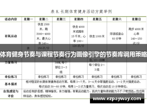 体育健身节奏与课程节奏行为画像引擎的节奏库调用策略