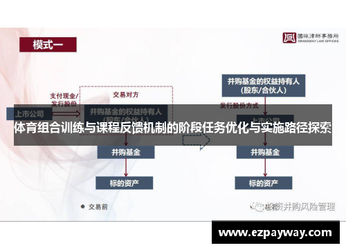 体育组合训练与课程反馈机制的阶段任务优化与实施路径探索