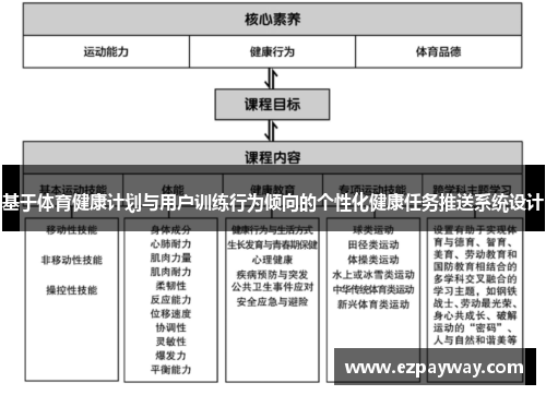 基于体育健康计划与用户训练行为倾向的个性化健康任务推送系统设计