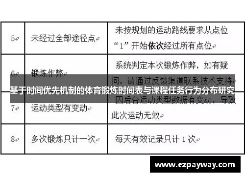 基于时间优先机制的体育锻炼时间表与课程任务行为分布研究