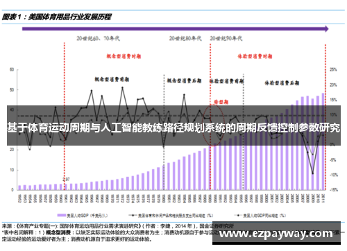 基于体育运动周期与人工智能教练路径规划系统的周期反馈控制参数研究